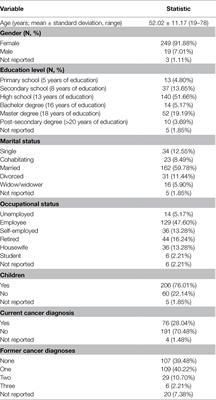 Development and Validation of an Italian Adaptation of the Psychosocial Aspects of Hereditary Cancer Questionnaire